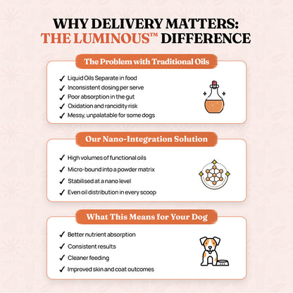 Luminous - Omega 3 and 6 Fatty Acid Supplement for Dogs